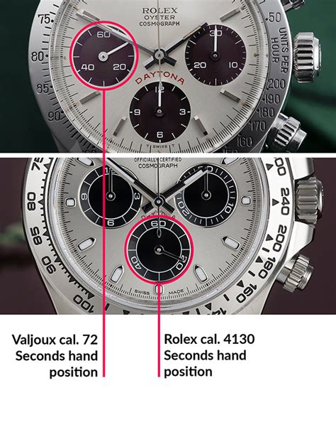 Rolex daytona dials explained